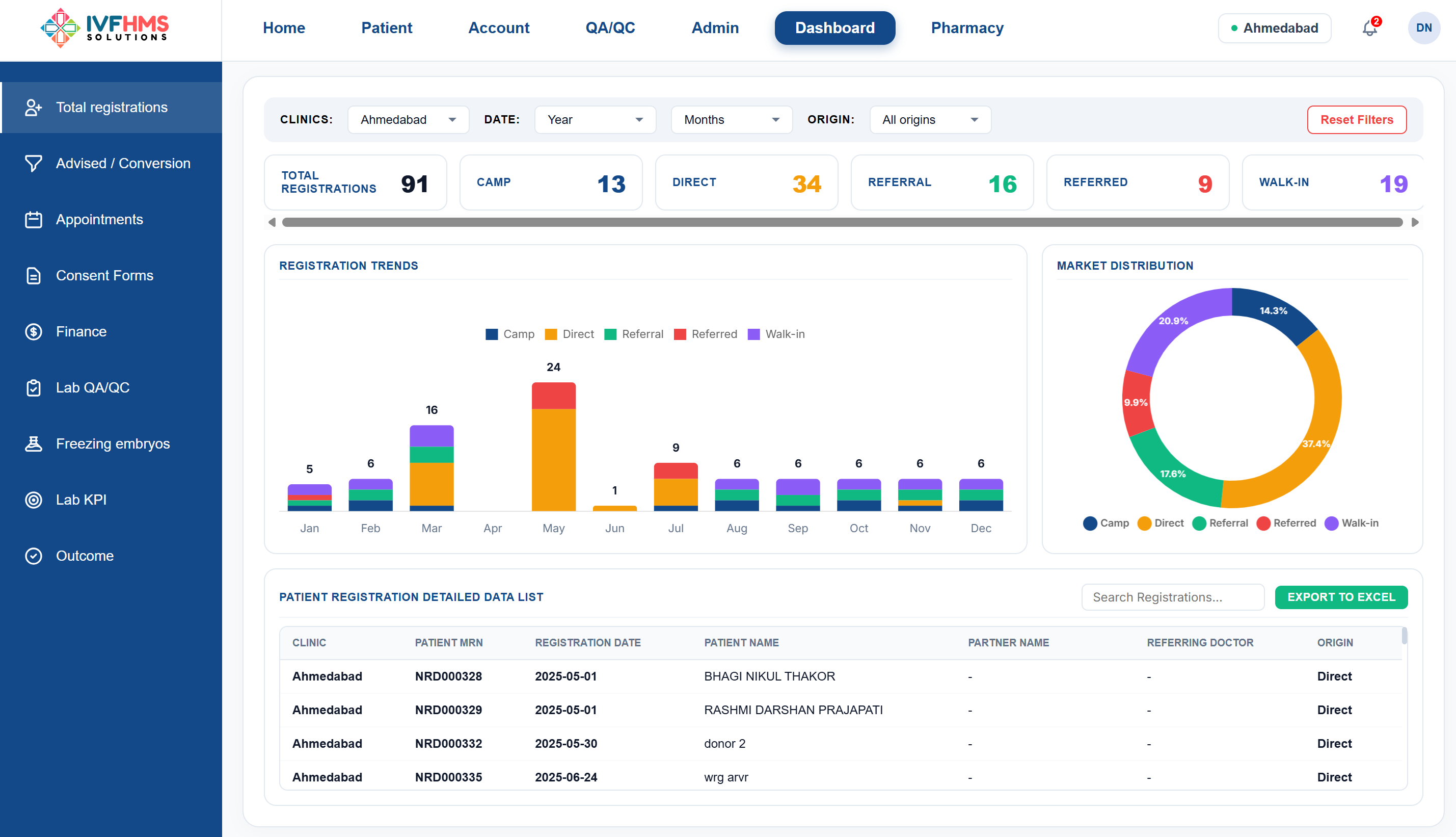 Patient Mangement Interface